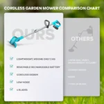 X-COTEC Electric turf Mower without fi, adjustable length, garden cut without Brush, 4 Types of blads, Mower the pealous - Image 6