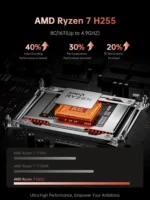 16" Laptop FHD Long Battery Life AMD Ryzen 7 H155 Up to 4.9GHz Fast 16GB DDR5 512GB SSD Upgradable Win11 Pro for Gaming Busines - Image 2