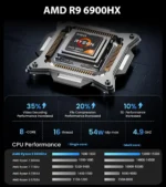 KAMRUI Gaming Laptop 16inch FHD AMD Ryzen9 6900HX/R7 6800H 16GB DDR5 512GB SSD Radeon 680M WiFi6/BT5.2 Win11PRO Backlit Keyboard - Image 3