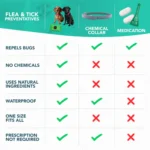 Natural Anti-Flea & Tick Pendant Oils for Dogs & Cats Collar Wearable Pet Tags with Essential Oils to Repel Pests Safely - Image 6