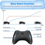 Kids Electric Car, 12V Electric Quad With 2.4GHz Remote Control/Wheel Shock Absorption/MP3 Music, Ride-on Toys Christmas Gift - Image 4